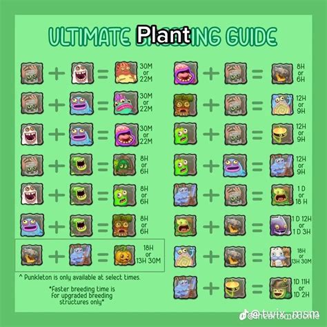 msm breeding guide